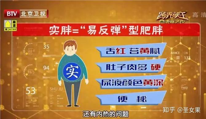 实胖虚胖傻傻分不清？一次性告诉你~ - 知乎