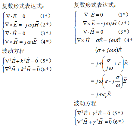 电磁学的那些事儿之“波动方程的解三”（四十二） - 知乎