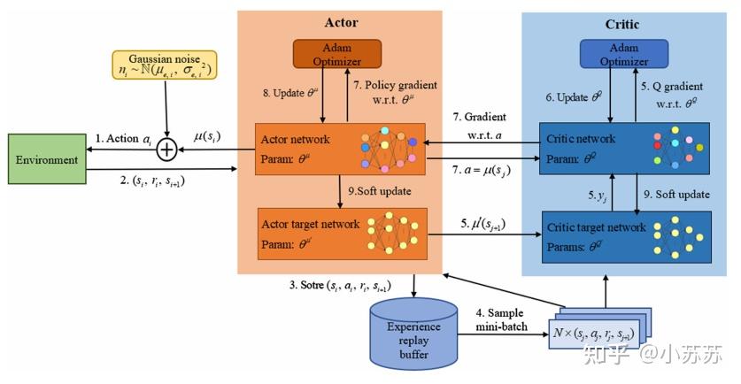 Computation offloading optimization for UAV-assisted mobile edge ...