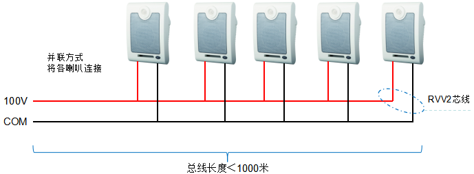 广播线怎么接图片图片