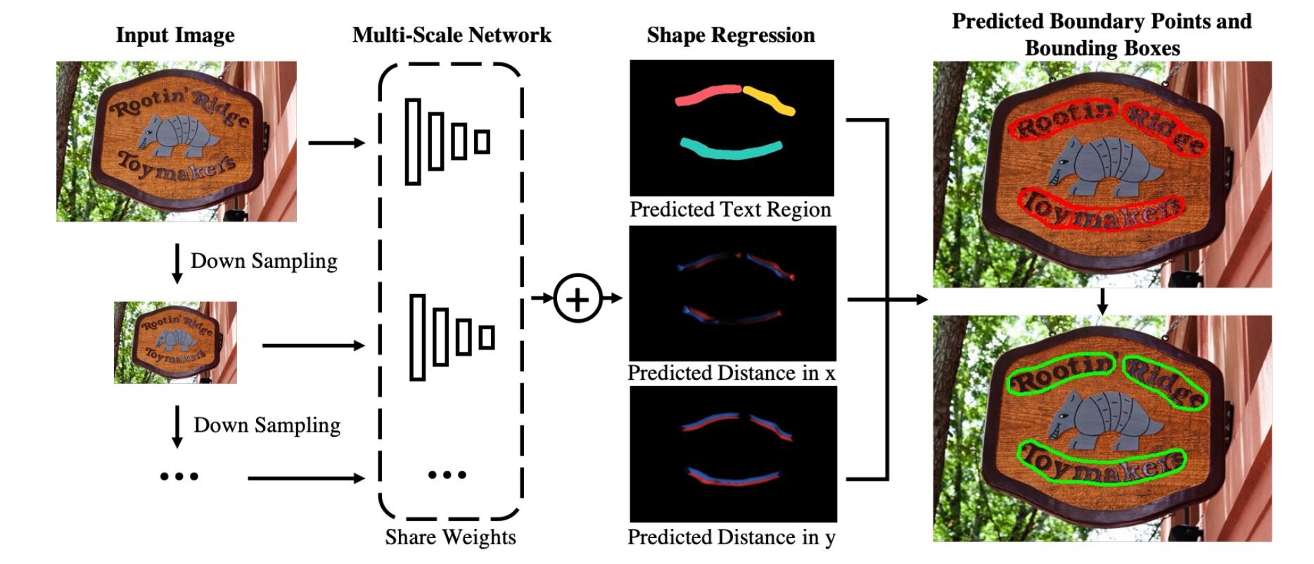 ocr文字识别技术总结三