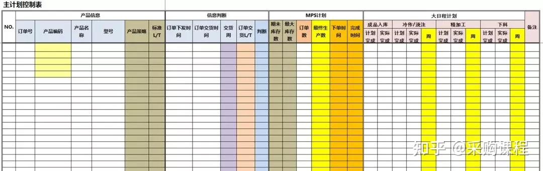 PMC-你最想要的实用干货来了!”(你最想要的5样东西是什么呢)