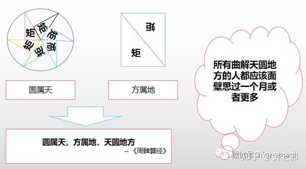 曲解天圆地方和勾股定理的都该面壁一个月或者更多 知乎