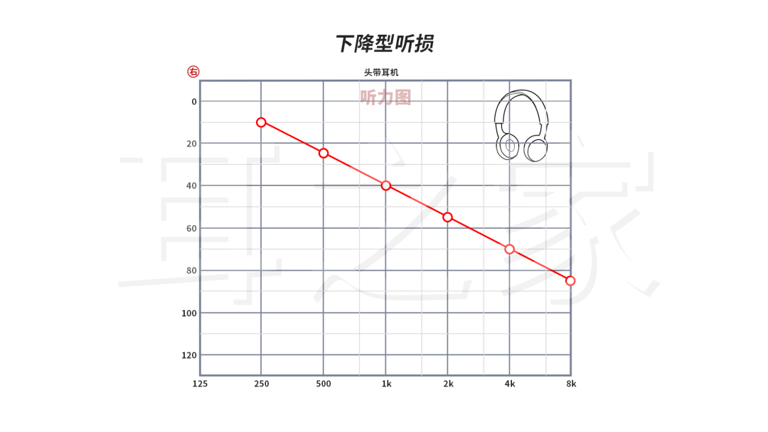 纯音听力图零基础入门：临床常见7种听力图类型快速识别指南（中） - 知乎