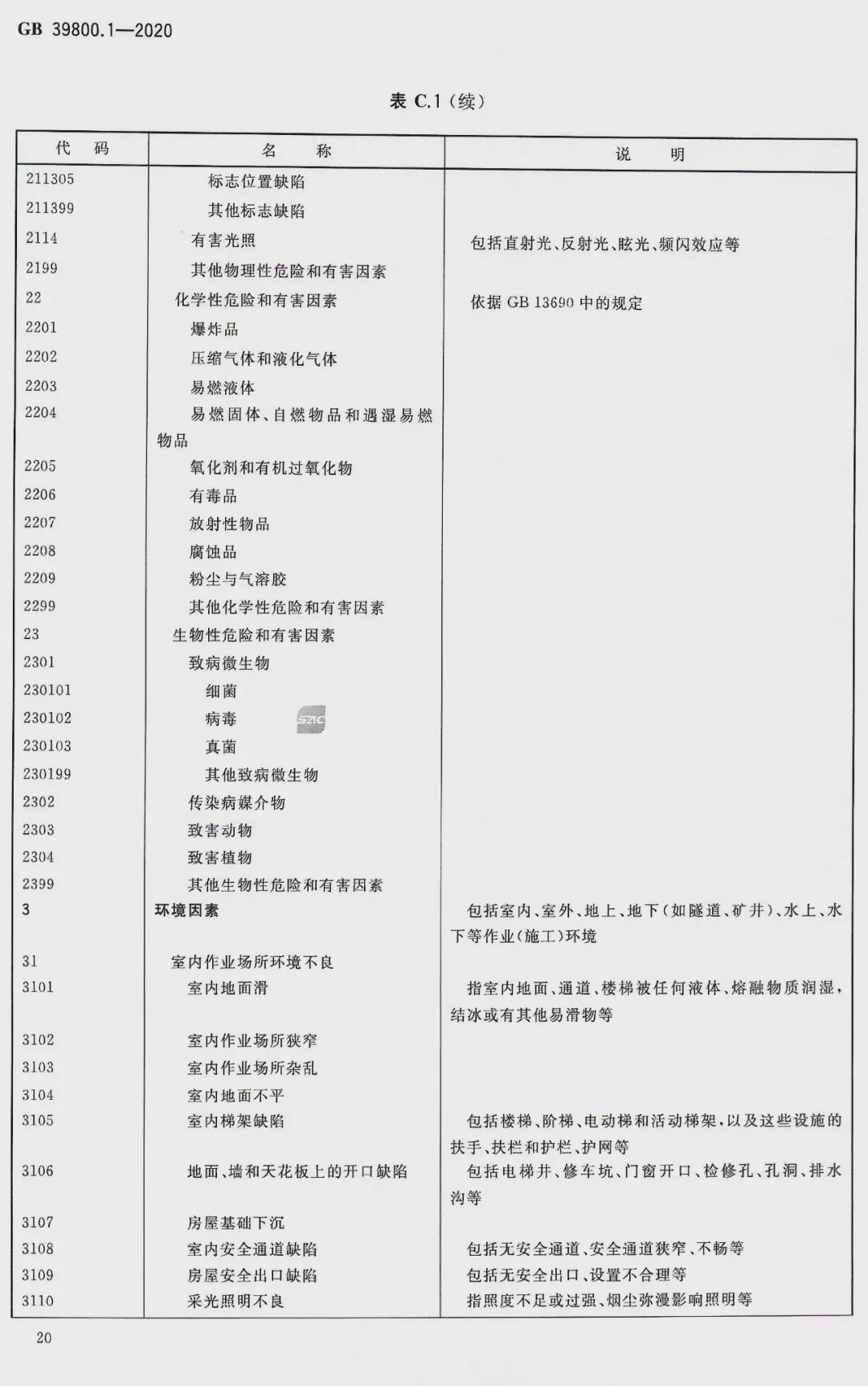 新国标！2022年1月1日起实施《化工行业个体防护装备配备规范》 ！