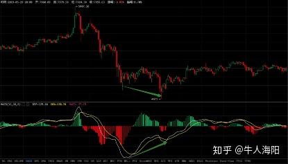 macd指標基礎教學 macd指標基本理論:macd稱為異同移動平均線,是從雙