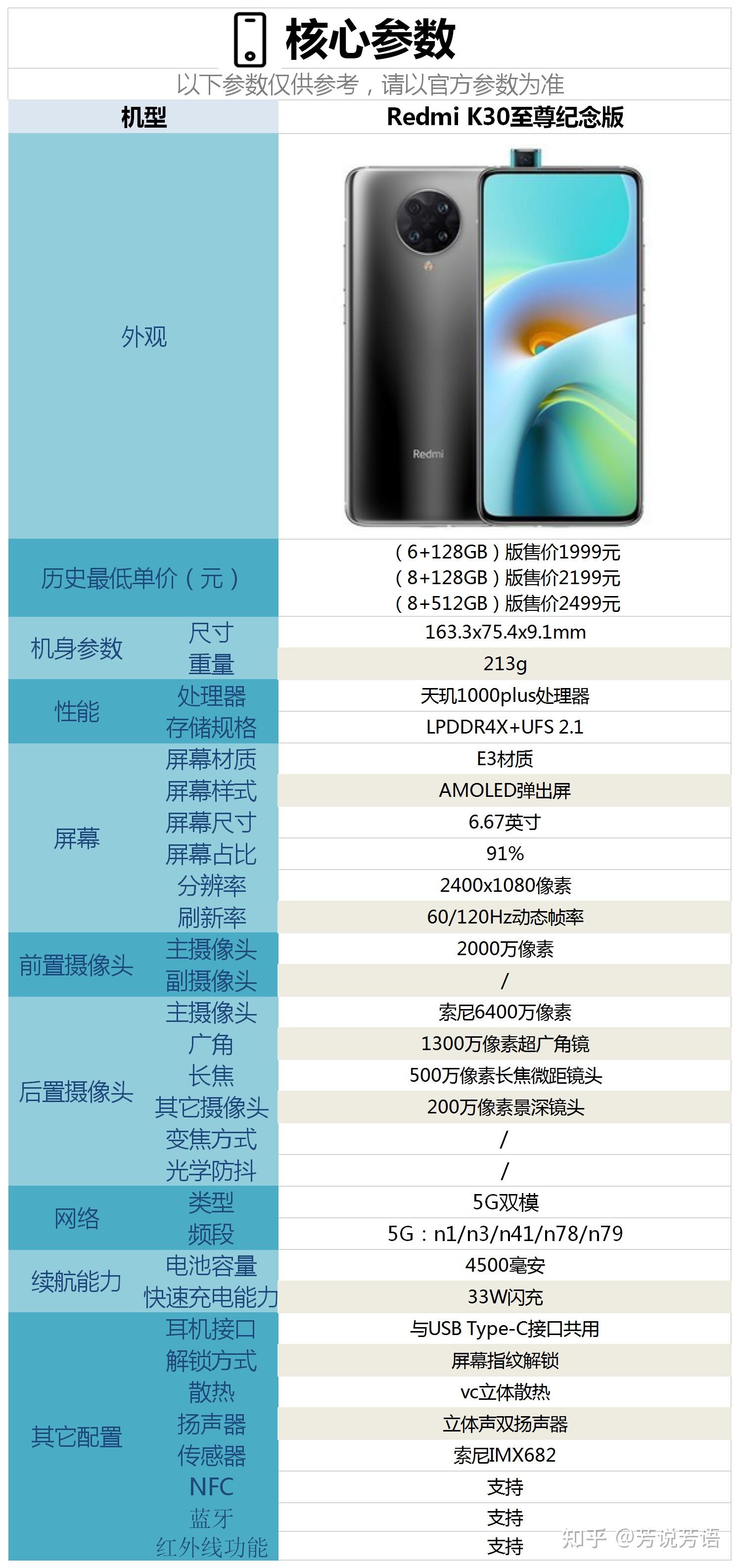 红米所有手机型号报价图片