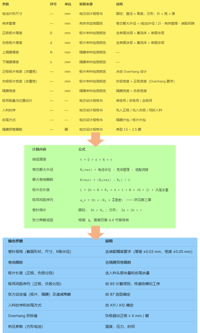 【硬核干货】锂电工艺手册(六)卷绕工艺_第二章 卷绕几何模型 - 知乎