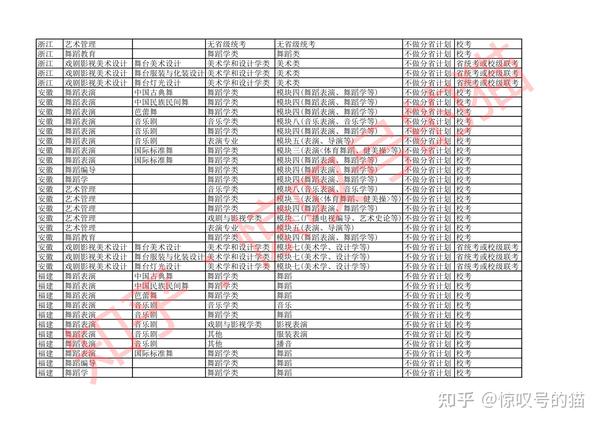 艺考生高考分数怎么算_甘肃舞蹈艺考过线分数_舞蹈艺考生分数