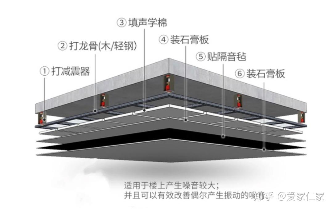 装饰转换层图片