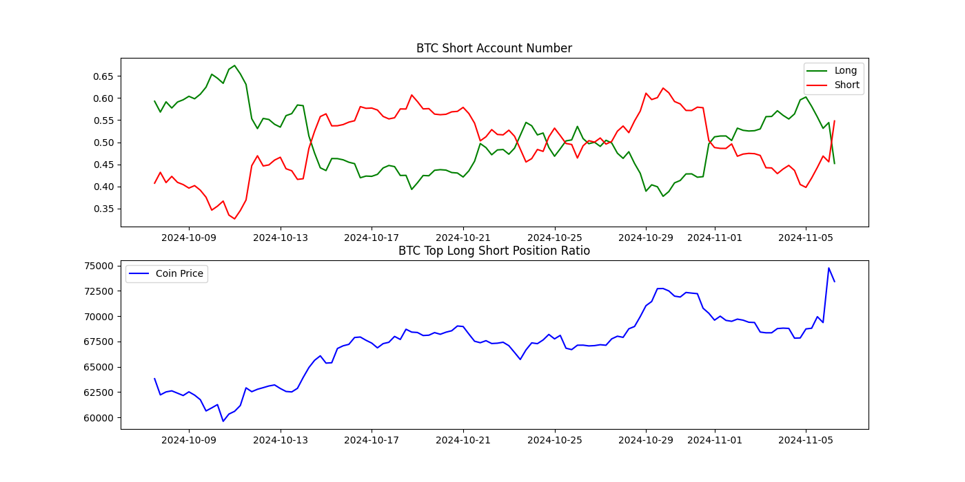 永续合约交易数据与加密货币价格的相关性研究- 知乎