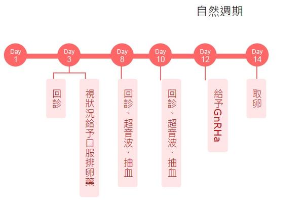 Stork Ppivf 試管嬰兒流程之我該做什麼 知乎 Stork Ppivf 試管嬰兒流程之我該做什麼 知乎