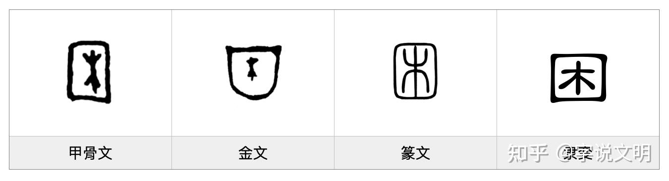 困字的甲骨文图片