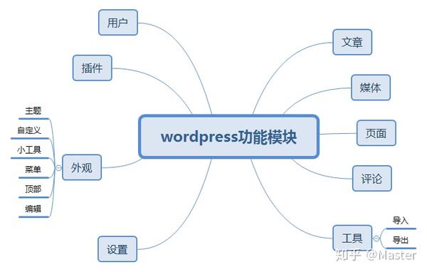 2020最受欢迎开源免费CMS建站系统排行榜