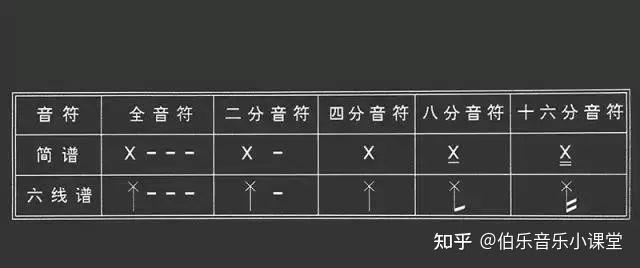 即音符時值,也稱為音符值或音值,在樂譜中用來表達各音符之間的相對