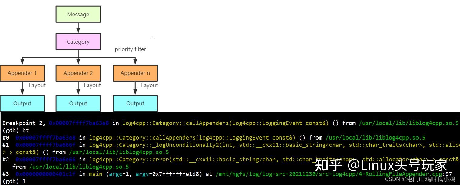 Linux服务器开发,开源框架log4cpp和日志模块实现 - 知乎