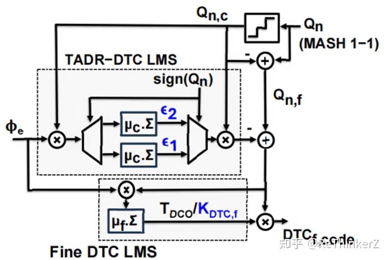 Dual-Ramp DTC的校准-ISSCC2026 - 知乎