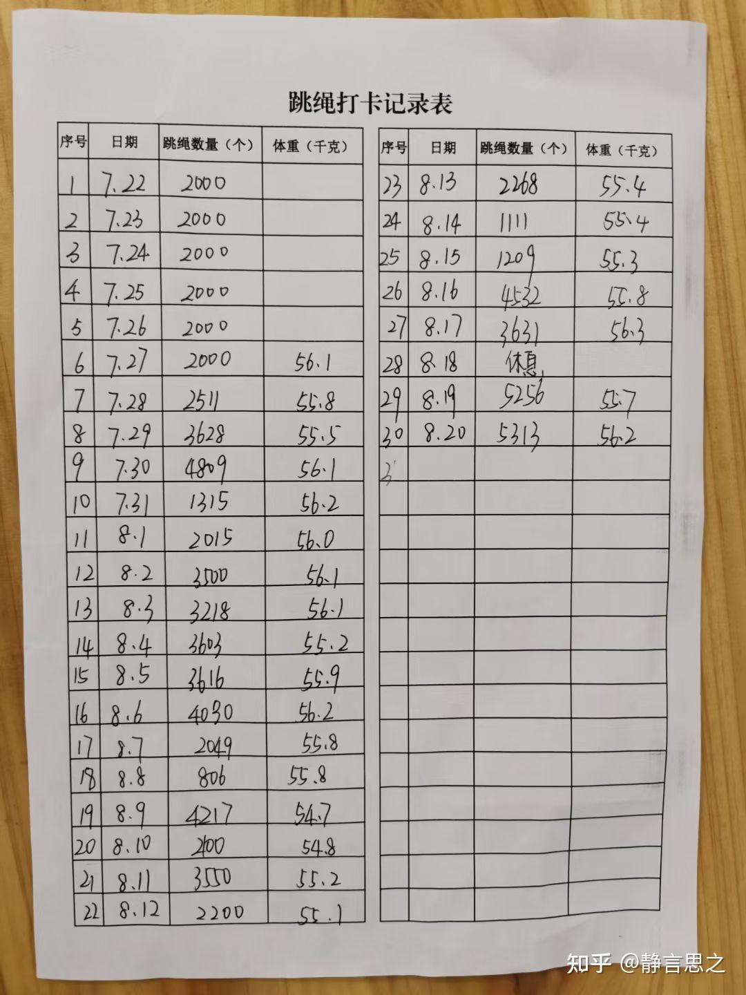 跳绳运动的话选择哪个时间段较好