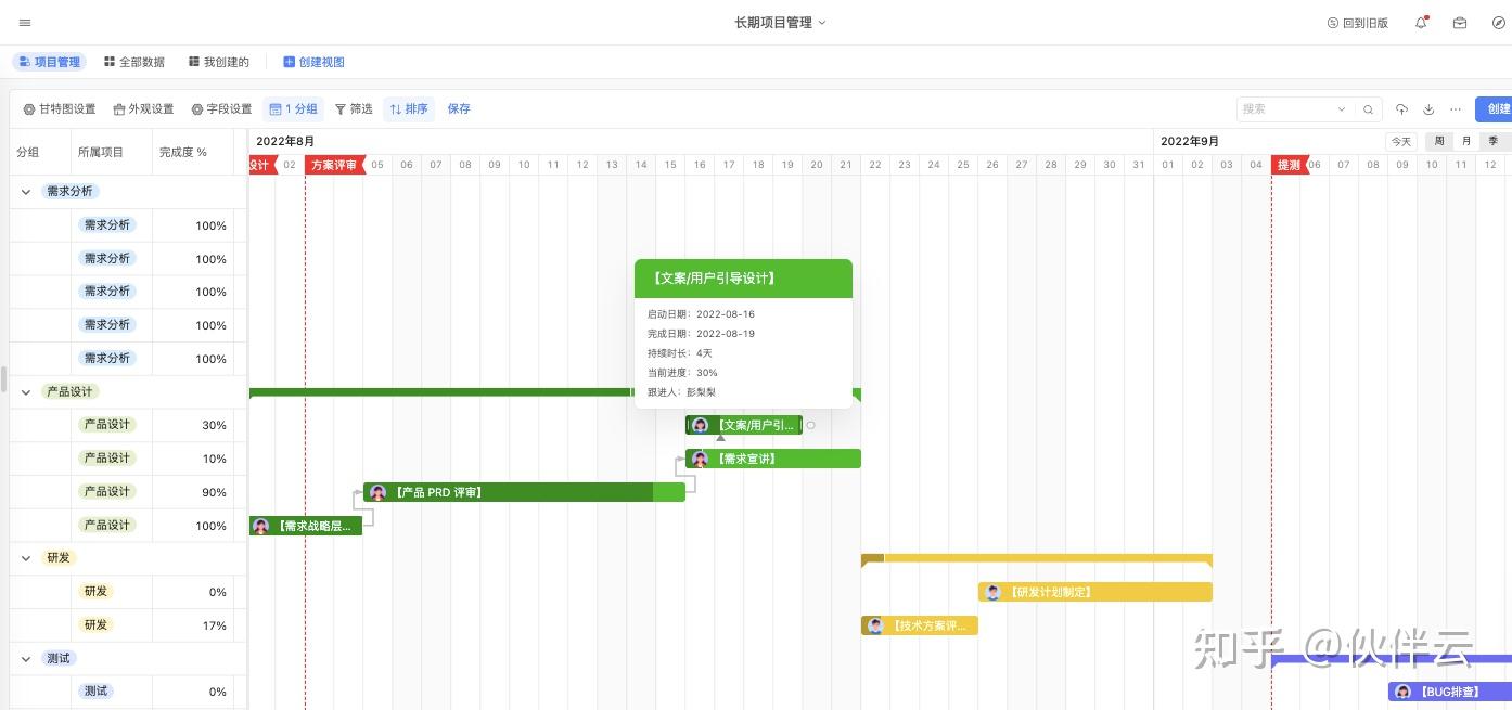 项目经理、团队leader,你们要的甘特图(工作进度表)模版,都在这了!(直接套用,免费)