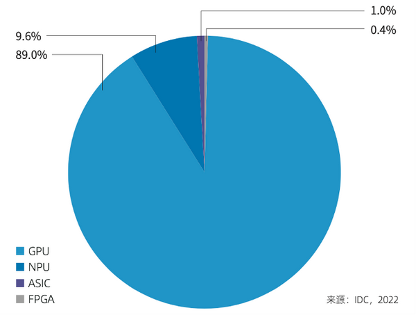 算力竞速，FPGA如何拥抱AI大时代？ - 知乎