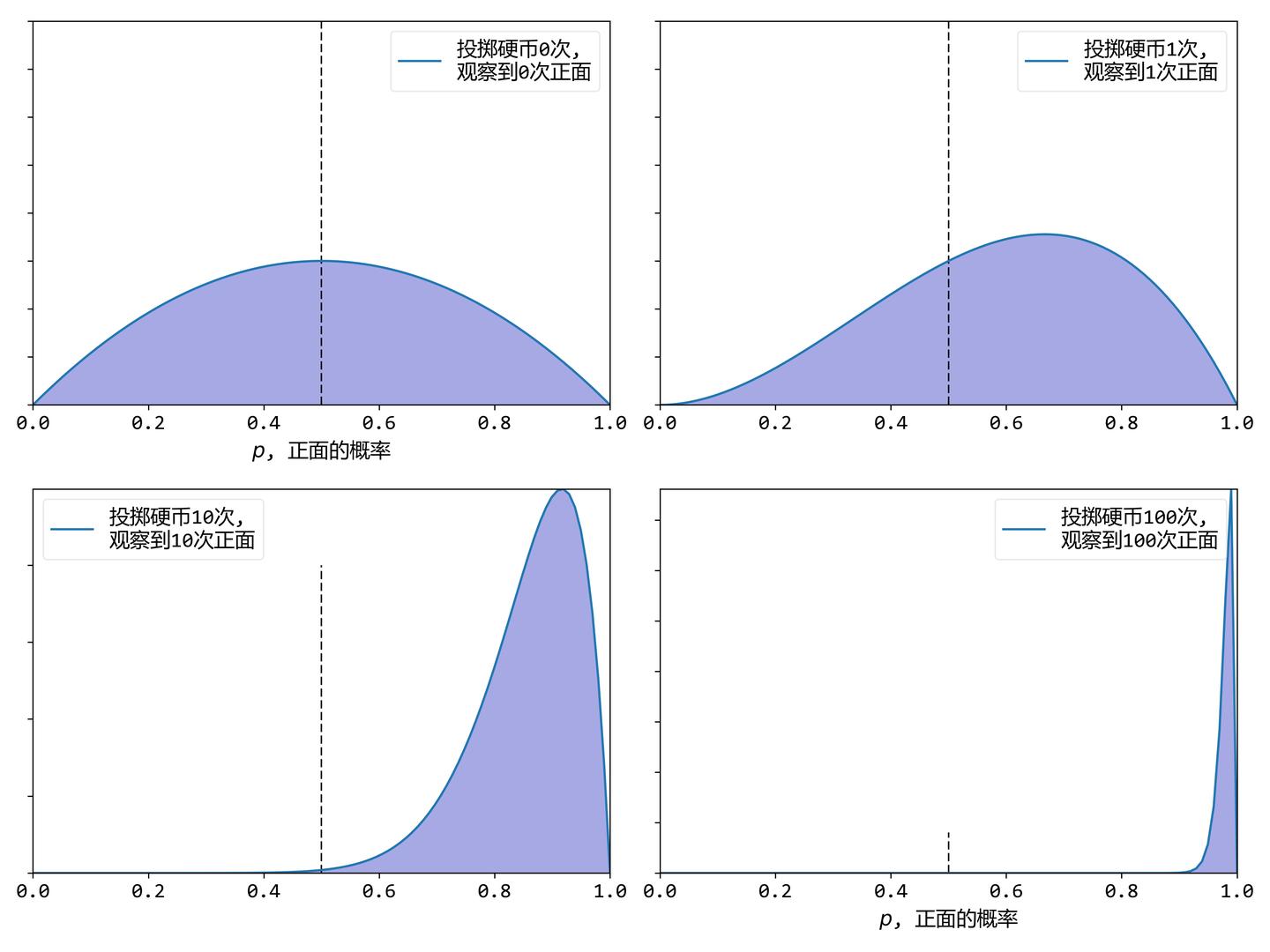 最大后验估计- 知乎