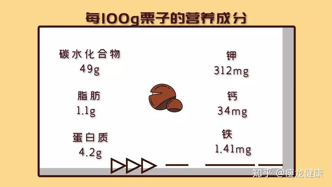 减肥可以吃板栗吗吃给你看