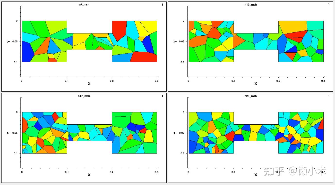 多晶薄膜器件(TFT)TCAD仿真的关键问题与方法 - 知乎
