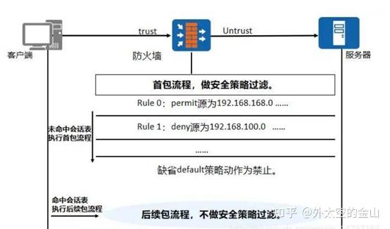 apr防火墙_防火墙  第1张