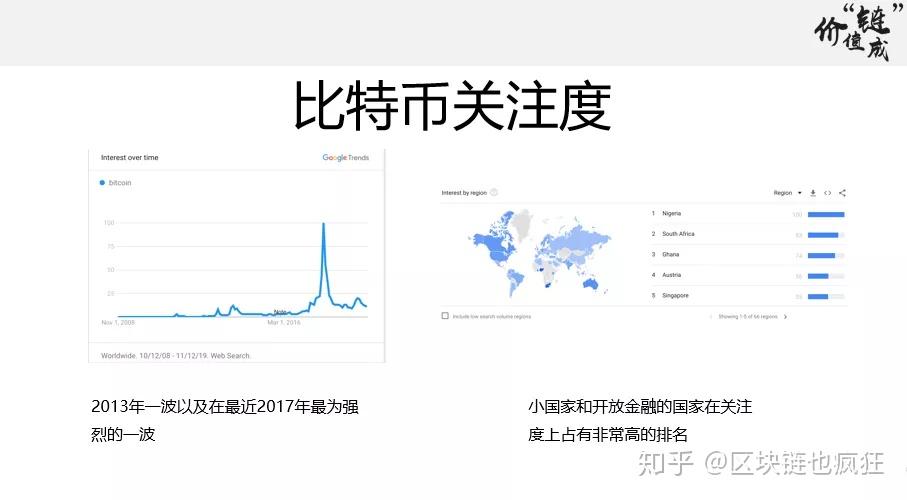 包含BFT币今日最新价格的词条