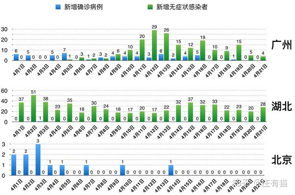 新冠病毒会不会像非典一样突然消失呢?