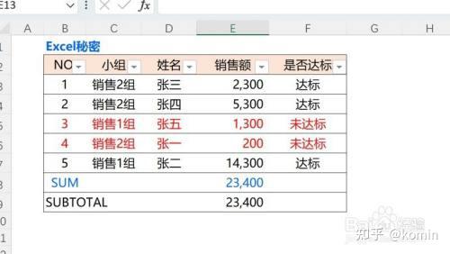 条件格式整行变色