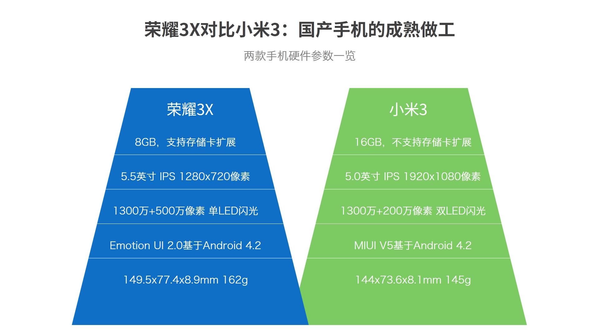如何让 PPT 中的表格更美观? - 知乎