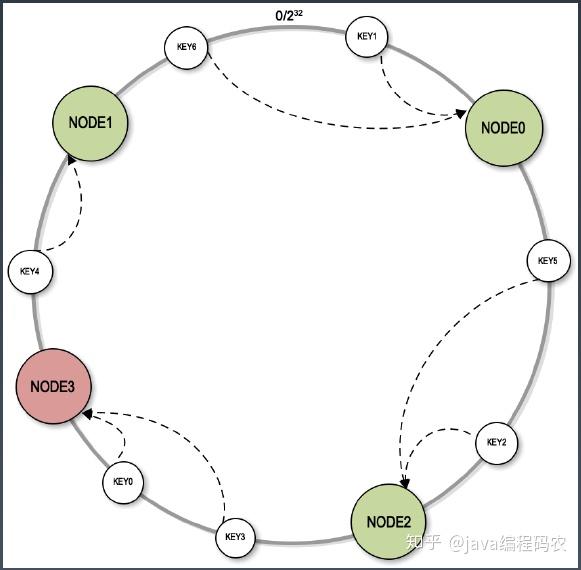 种子哈希，种子哈希搜索