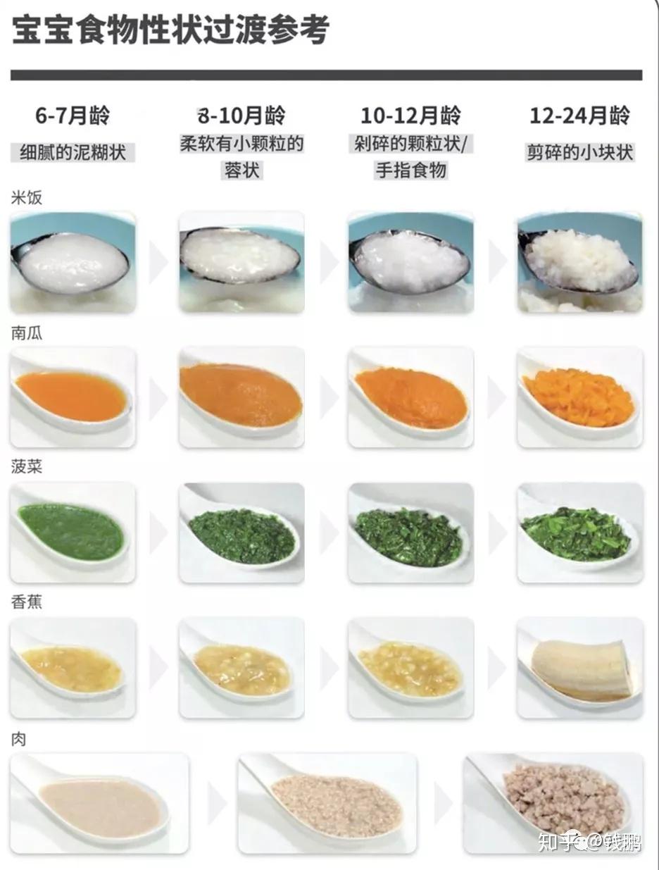 噎食窒息如何把握黄金时间抢救必学