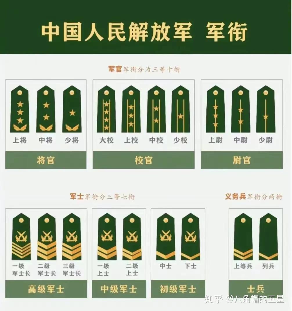 军校学员军衔图片图片