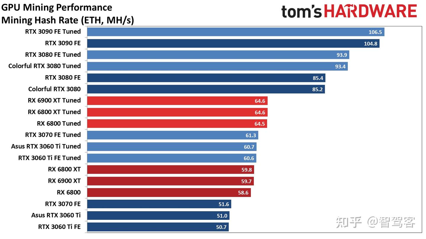 一起来，用Apple M1挖个以太币吧！ - 知乎
