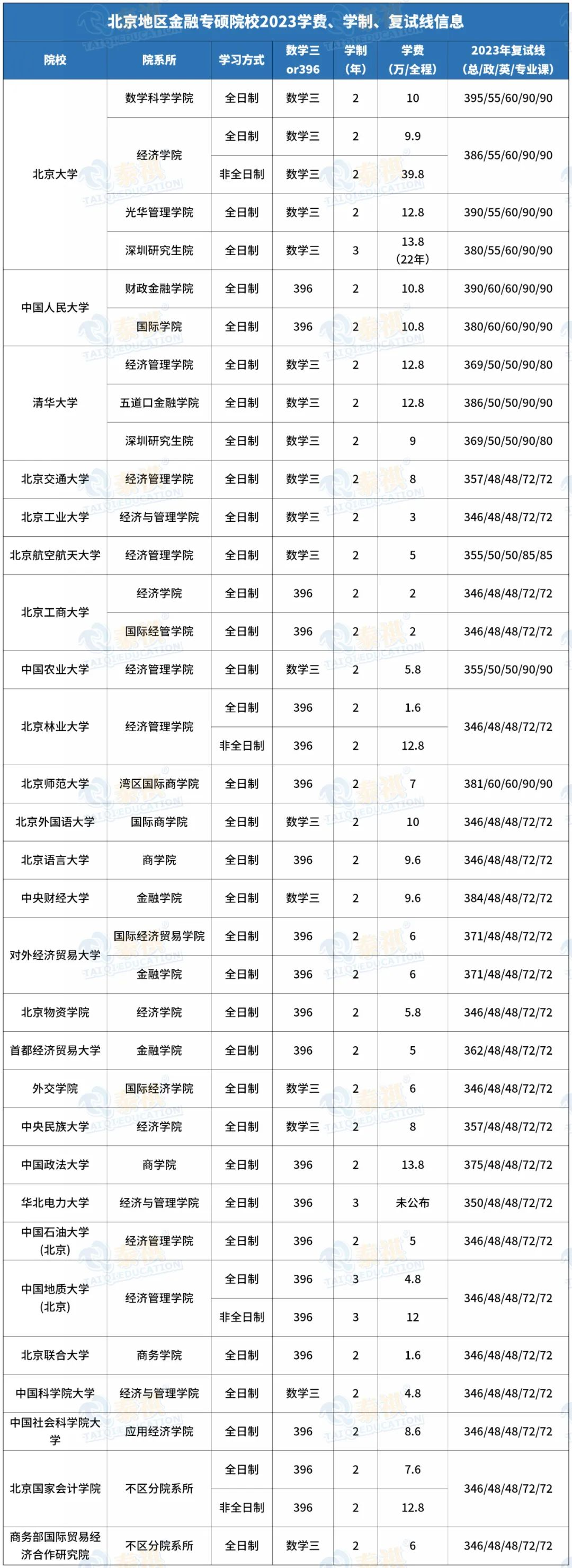 中国财经政法金融专硕的简单介绍 中国财经政法金融专硕的简单

先容
（中国财经政法大学考研） 金融财经
