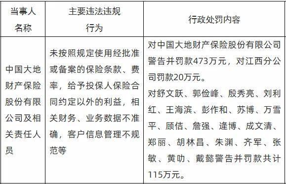 频繁“挨板子”,大地财险哪里出了问题? - 知乎