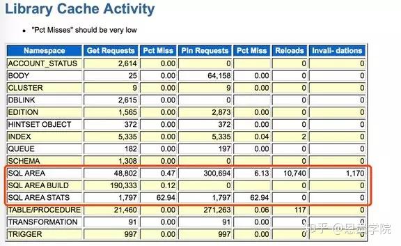 Library Cache In Oracle 详述Oracle11g因JDBC bug引发异常Library Cache Lock等待处理事件 - 知乎