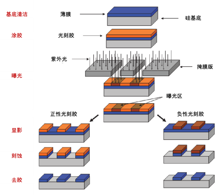 光刻胶，为何成为“卡脖子”难题？ - 知乎