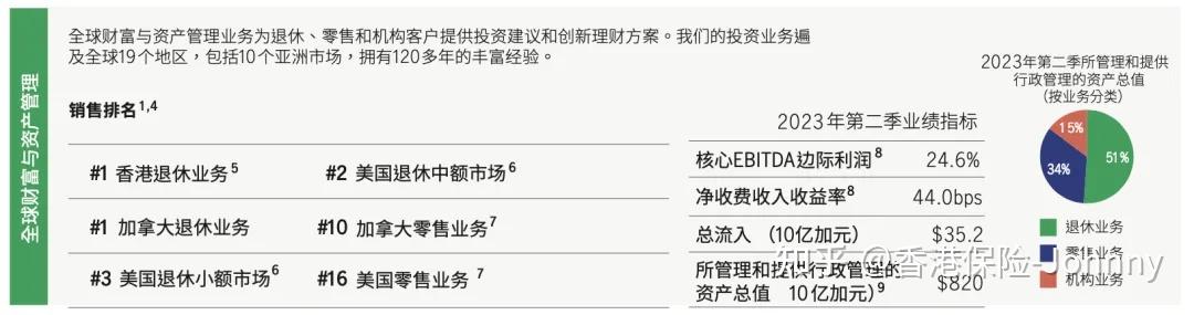 宏利保险Manulife:香港最大强积金供应商 - 知乎