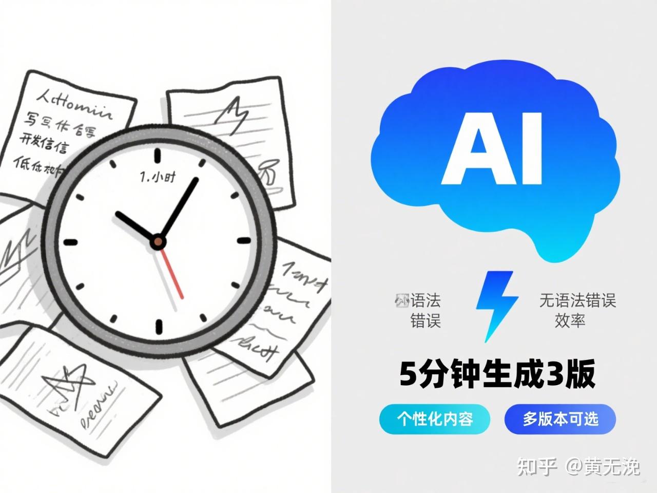 外贸人如何用AI写开发信？ - 知乎