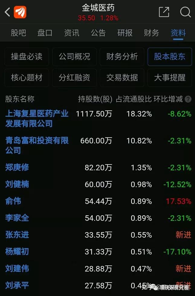 医药行业的发展前景