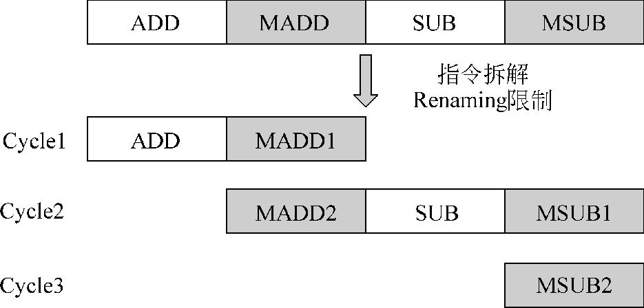 超标量处理器——指令译码 - 知乎