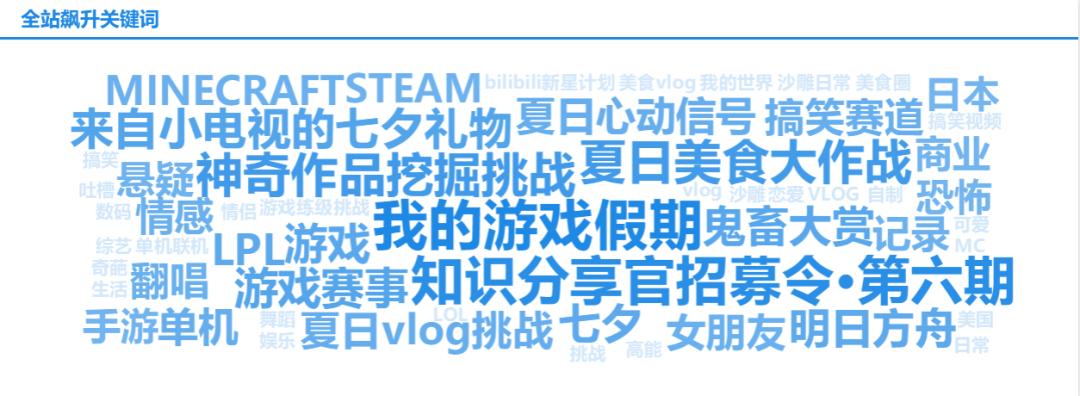 关于B站数据，这个网站是个宝藏 - 知乎