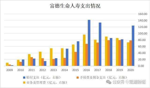 又一"80后"挑大梁,富德生命人寿迎40岁代董事长