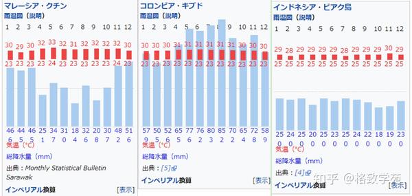 Eju文综综合讲解 九 地理气候 知乎