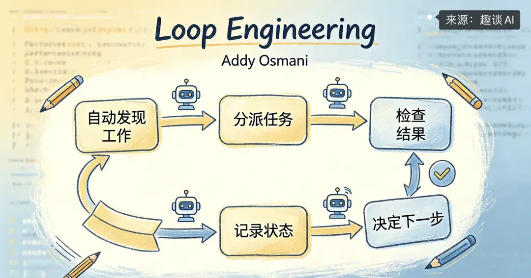 Loop Engineering 深度解析与实战指南（全网最全） - 知乎