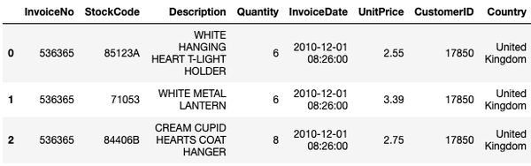 uci online retail dataset
