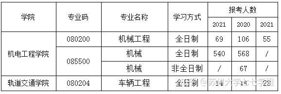 蘇州大學機械工程車輛工程840理論力學考研考情分析